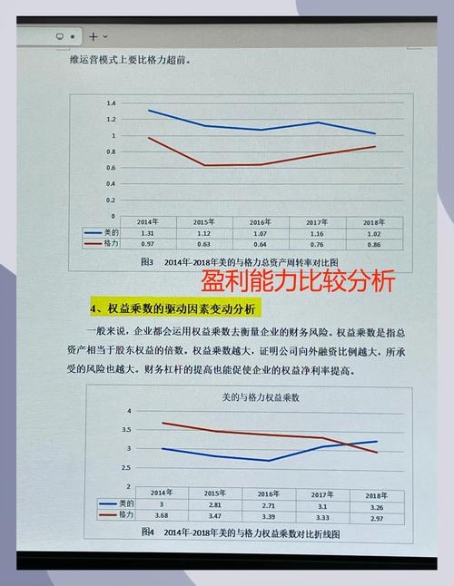 通信行业公司盈利水平与挑战分析插图 通信行业公司盈利水平与挑战分析插图