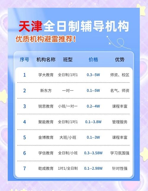 天津PHP培训机构，选择与学习的最佳指南插图