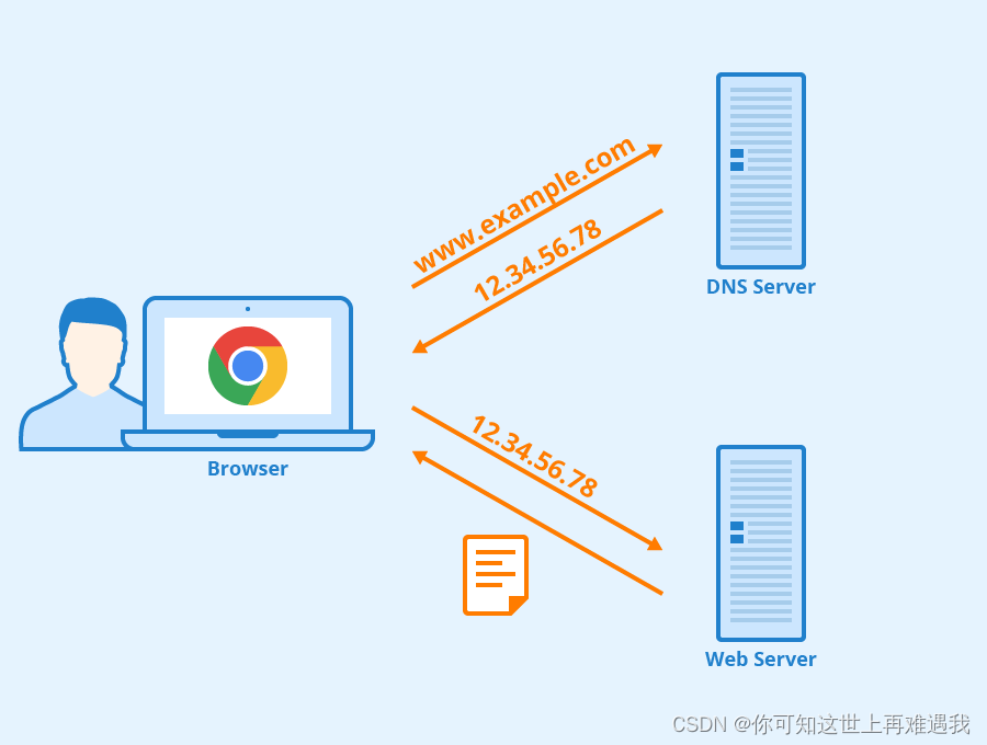 太原网站建设新胜，策略、实践与影响分析指南（含DNS部署与网站作用考量）插图