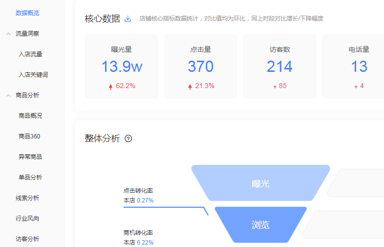 太原竞价托管，网络营销优化的专业之路插图