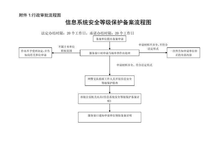 网安备案全流程解析插图