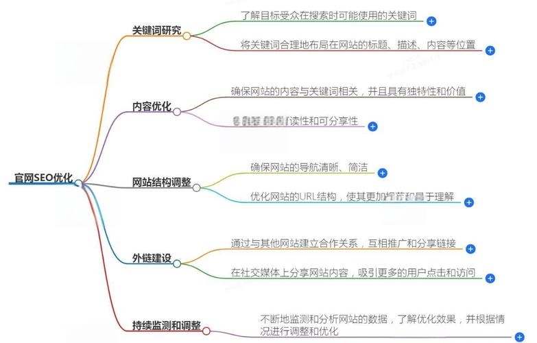 外部SEO三大推广策略插图
