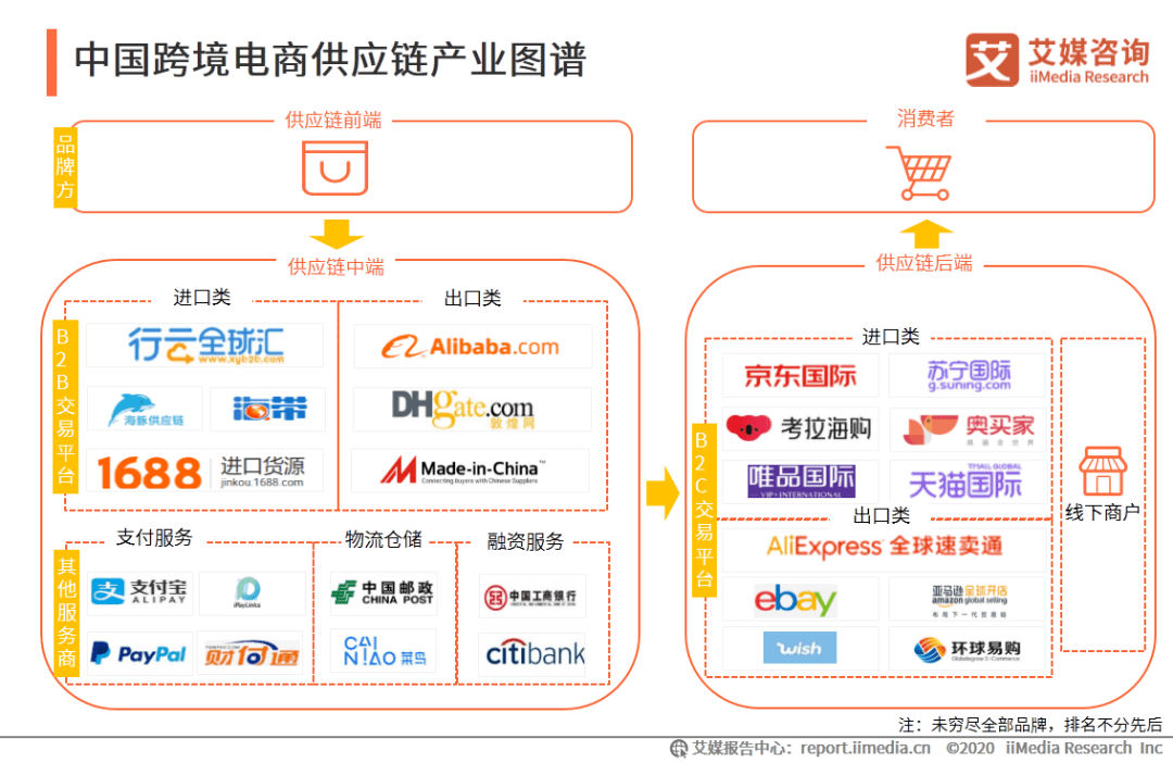 我国跨境电商平台的发展及其主要平台概述插图
