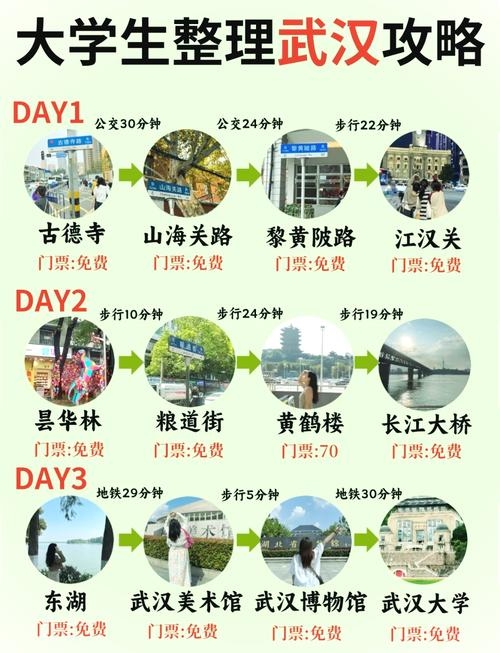 武汉旅游预约小程序,便捷之旅的新选择插图 武汉旅游预约小程序,便捷之旅的新选择插图