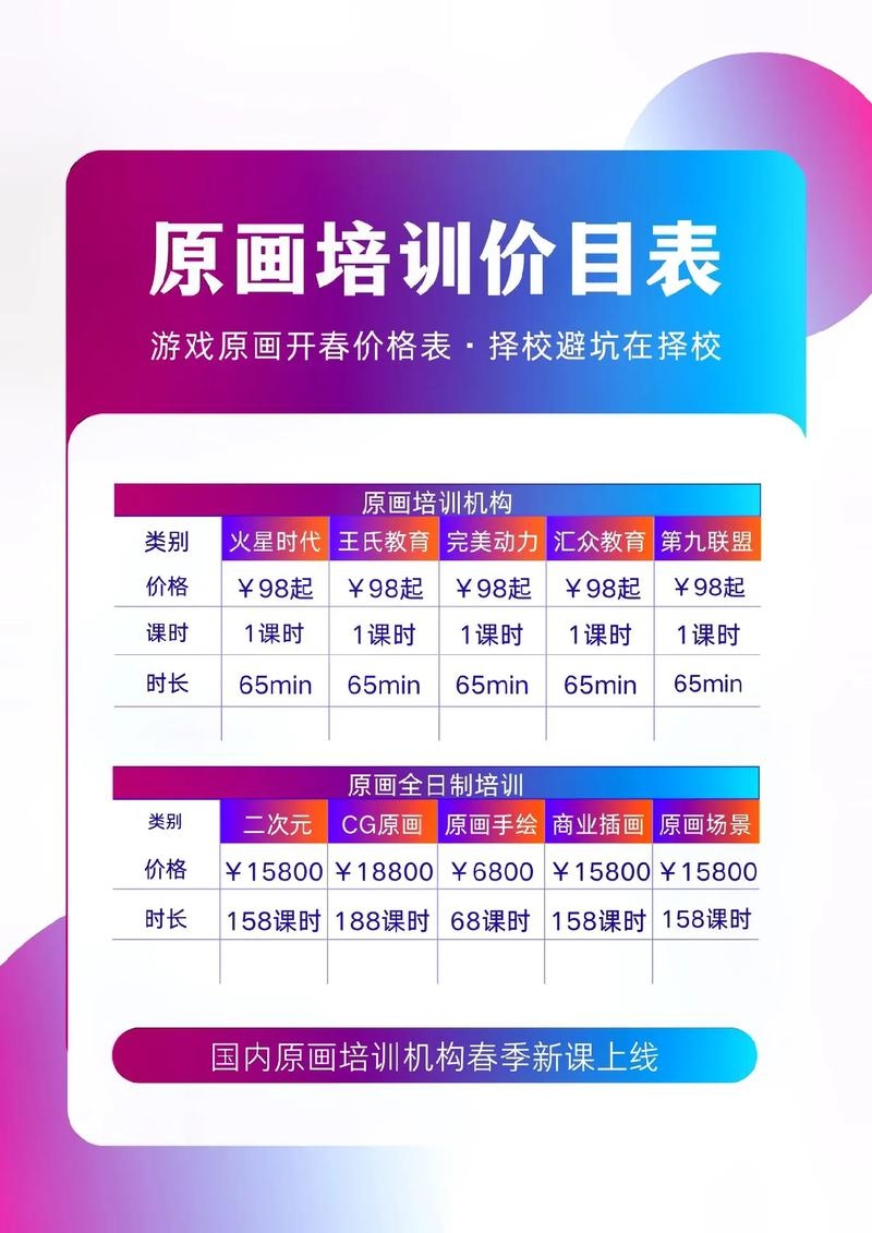 武汉网页设计师培训报价详解插图