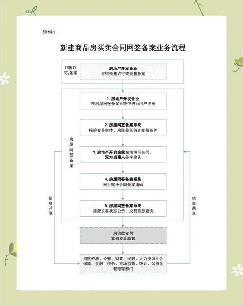 武汉购房合同备案查询指南插图
