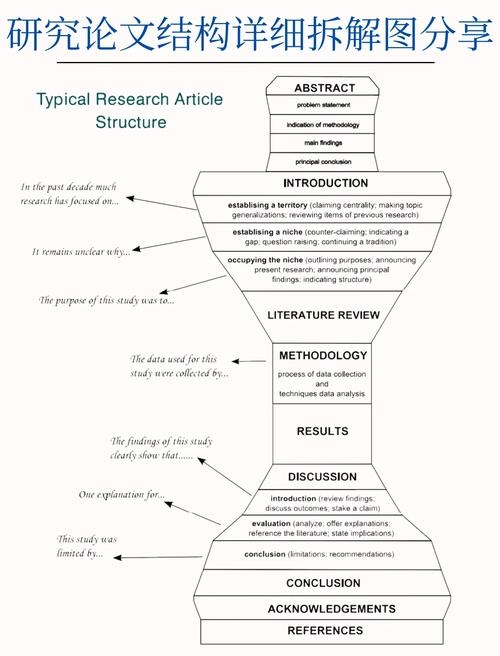 武汉SEO推广论文解析插图 武汉SEO推广论文解析插图