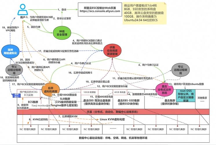 物理VPS技术解析与趋势展望插图 物理VPS技术解析与趋势展望插图