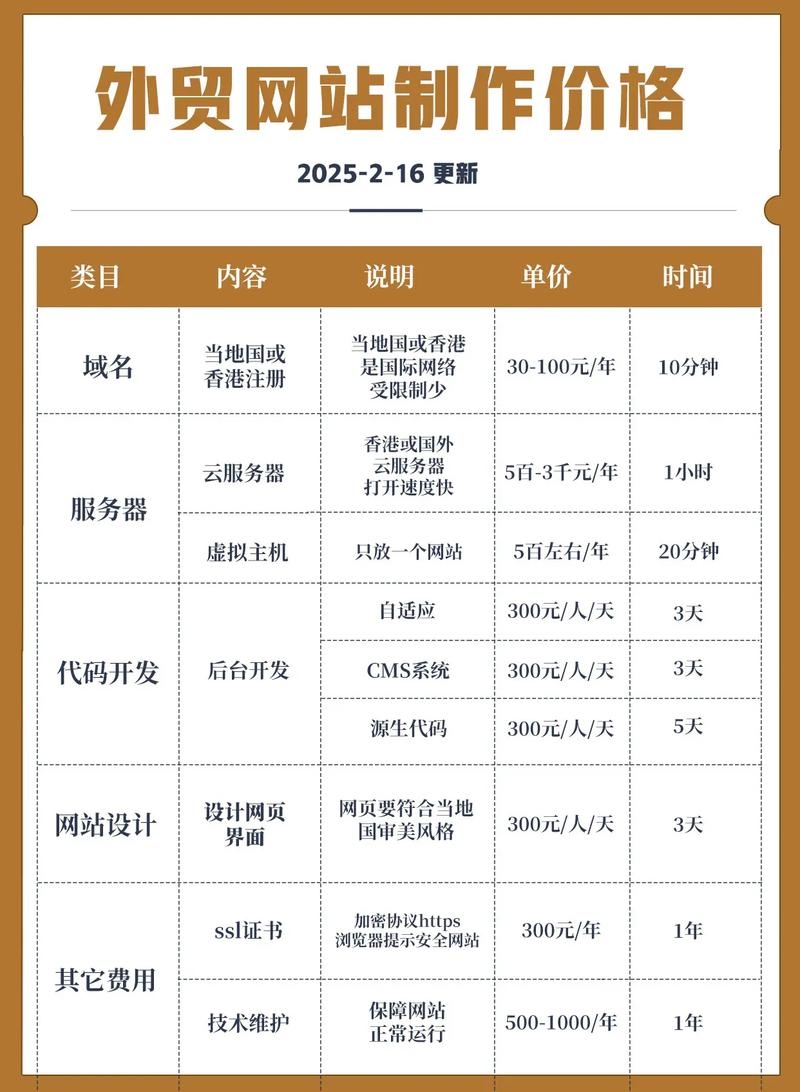 外贸网站制作收费解析插图 外贸网站制作收费解析插图