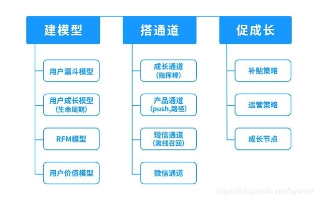 外贸网站建设与运营的五大关键步骤插图 外贸网站建设与运营的五大关键步骤插图