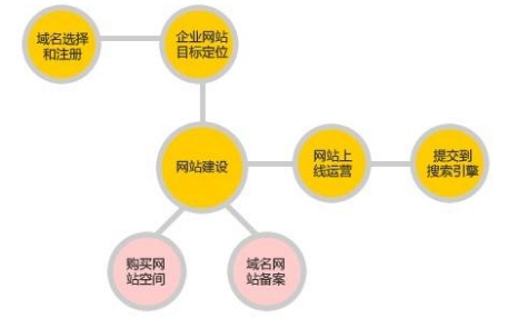 外贸网站建设制作，关键步骤与策略插图