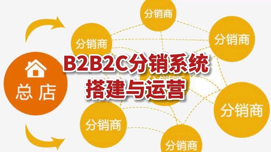 网上分销平台,重塑电商销售模式的强大力量插图 网上分销平台,重塑电商销售模式的强大力量插图