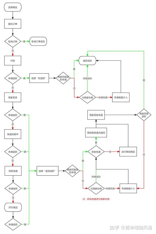 网上购物商城课程设计理念与实施策略插图