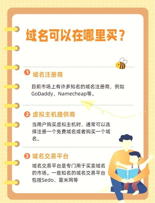 网网站域名购买指南插图