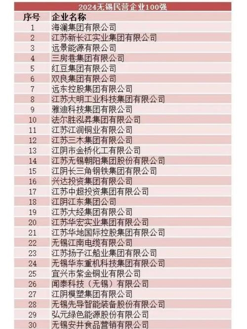 无锡百度包年推广公司排名插图 无锡百度包年推广公司排名插图