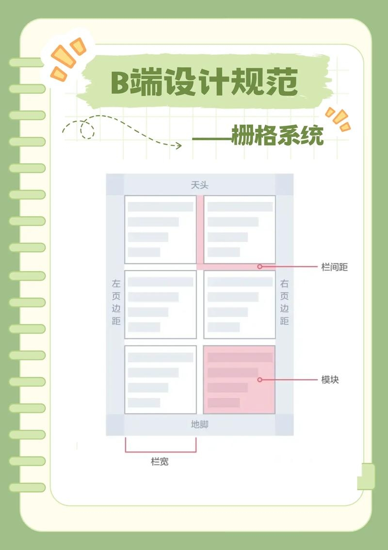 网页布局遵守的三大原则插图 网页布局遵守的三大原则插图
