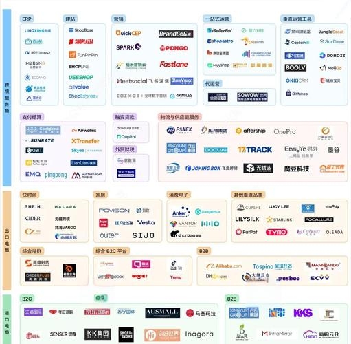 网络服务商的分类及其特点插图 网络服务商的分类及其特点插图