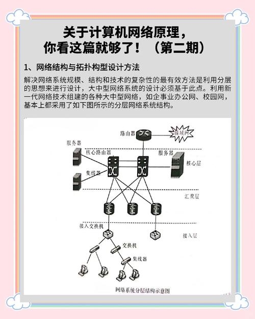 网络管理系统核心技术探讨插图 网络管理系统核心技术探讨插图
