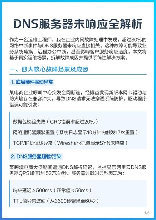 网络故障解析,DNS服务器无响应与无网络连接问题探讨插图 网络故障解析,DNS服务器无响应与无网络连接问题探讨插图