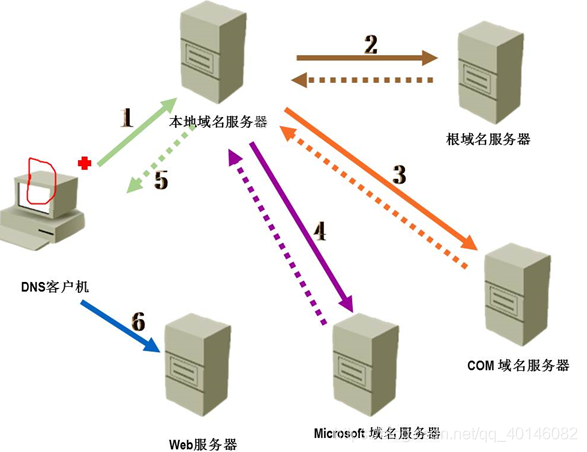 无忧行连接服务器,解析其含义与重要性插图 无忧行连接服务器,解析其含义与重要性插图