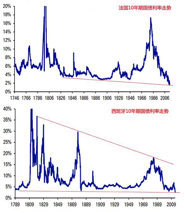 网页价格走势查询，市场趋势与价格动态分析插图