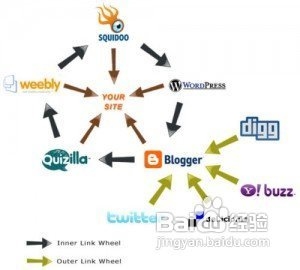 外链建设策略插图