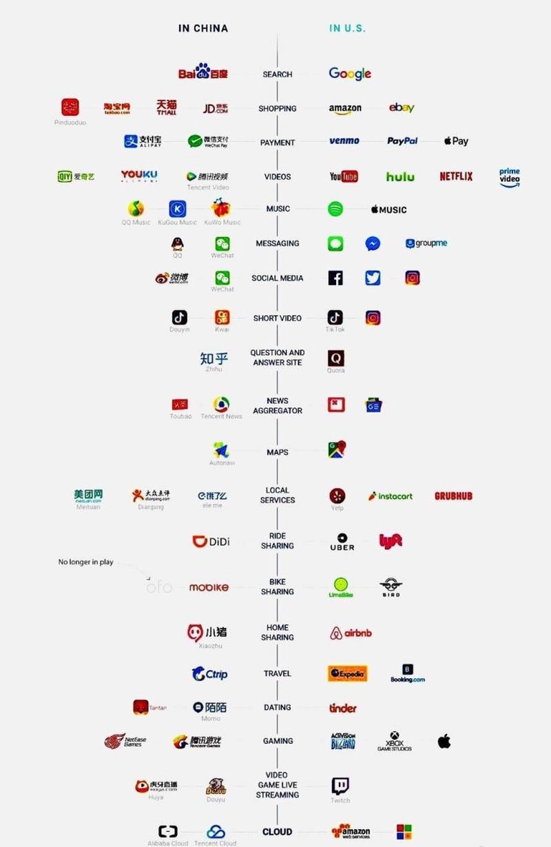 网络科技与科技公司的区别插图