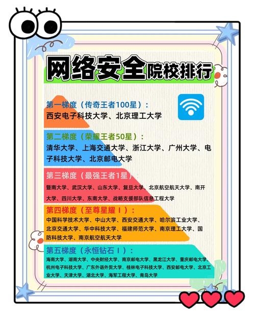 网络空间安全硕士点，引领未来安全科技发展的新动力插图