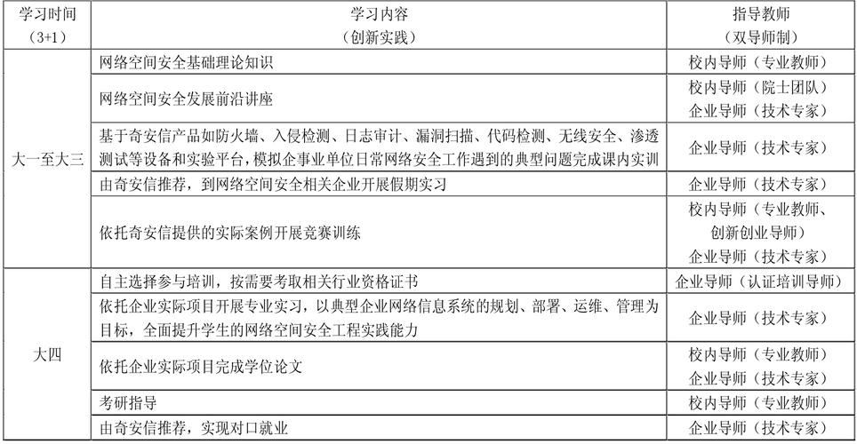 网络空间安全属于哪一类？插图