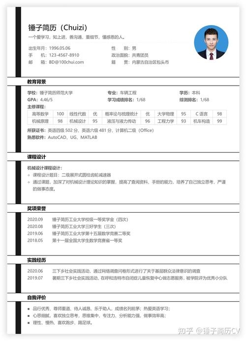 网页前端开发工程师职责简介插图