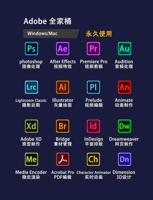 网页设计软件一般使用哪个？插图
