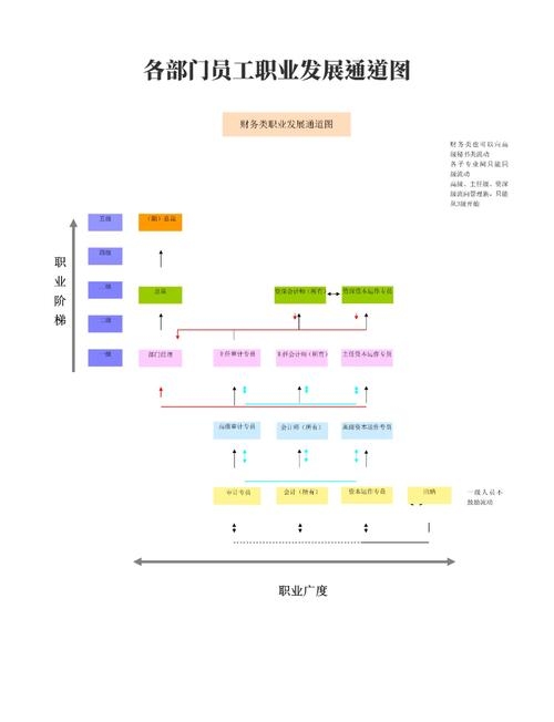 网页设计行业趋势与职业发展路径插图