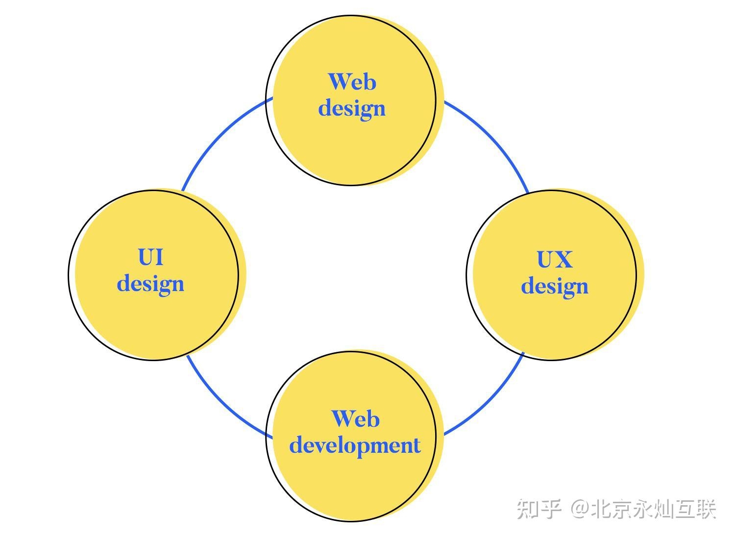 网页设计原则与用户体验优化策略研究,简述静态网站设计与实现的研究论文插图 网页设计原则与用户体验优化策略研究,简述静态网站设计与实现的研究论文插图