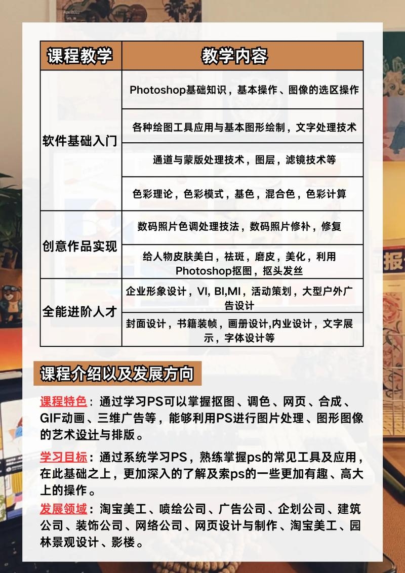 网页设计师与美工培训，区别及岗位介绍插图