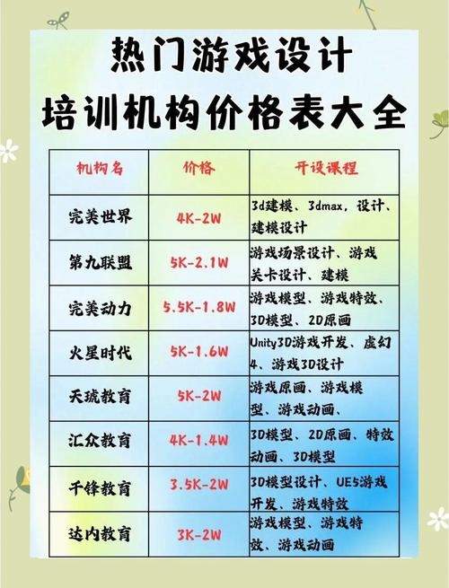 网络设计培训费用插图 网络设计培训费用插图