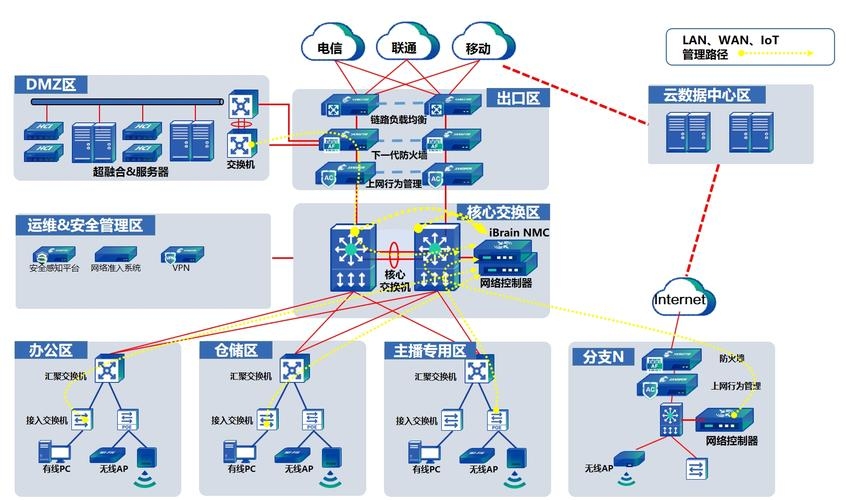 网络设计与规划在园区网络建设中的重要性插图 网络设计与规划在园区网络建设中的重要性插图