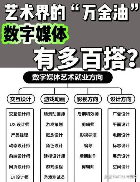 网页设计基础培训班，打造你的数字未来之路插图