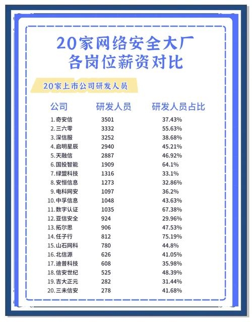 网络维护薪资高插图