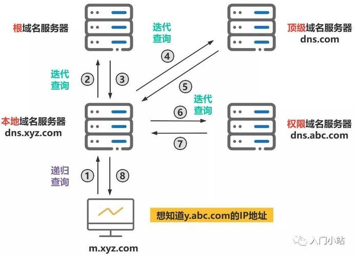 网址域名与IP查询解析,方法与原理介绍插图 网址域名与IP查询解析,方法与原理介绍插图