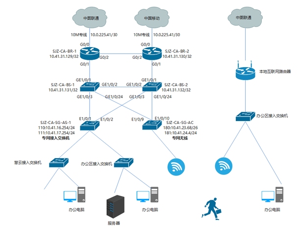 网络拓扑图绘制指南，从模板到可视化工具的使用步骤插图