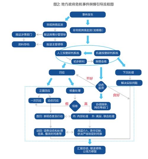 网络舆情工作,理论与实践的融合插图 网络舆情工作,理论与实践的融合插图