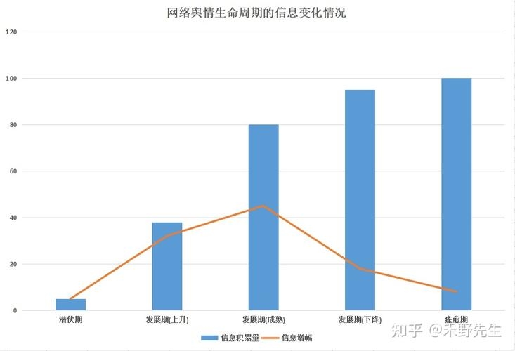 网络舆情，社会舆情在互联网空间的演变与影响插图