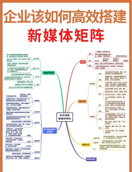 网络新潮，高效获利途径与自媒體盈利模式插图1
