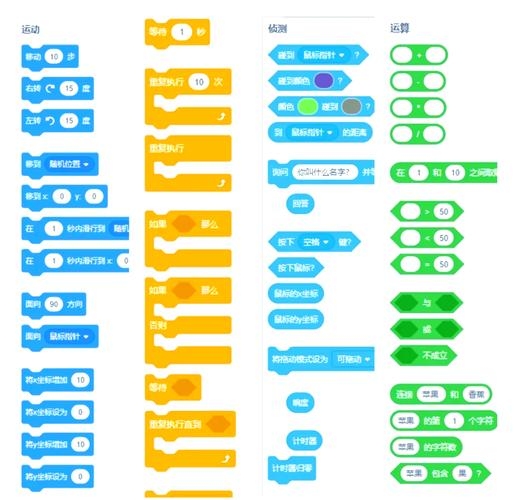 为,,孩子学编程入门指南,从Scratch开始,结合英语与逻辑思维训练插图 为,,孩子学编程入门指南,从Scratch开始,结合英语与逻辑思维训练插图