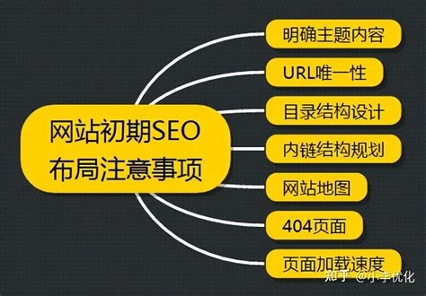 五款AI SEO工具助力网站优化提升效率插图 五款AI SEO工具助力网站优化提升效率插图