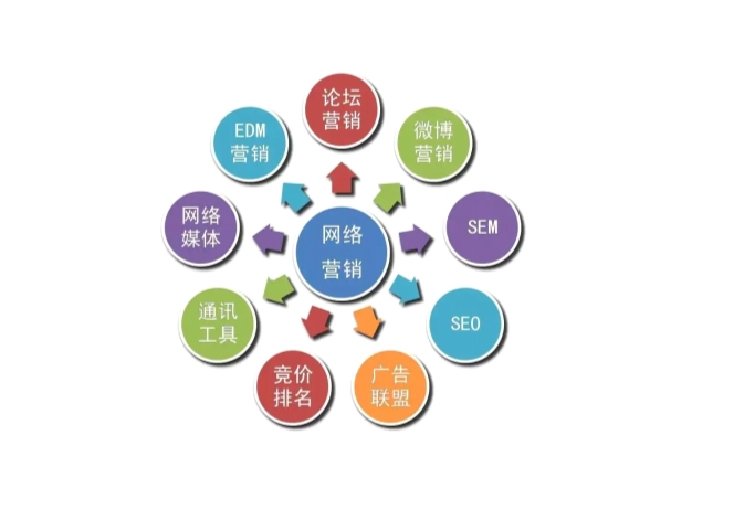 网络销售平台推荐插图