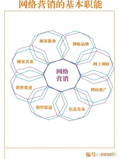 网络销售形式的新篇章插图 网络销售形式的新篇章插图