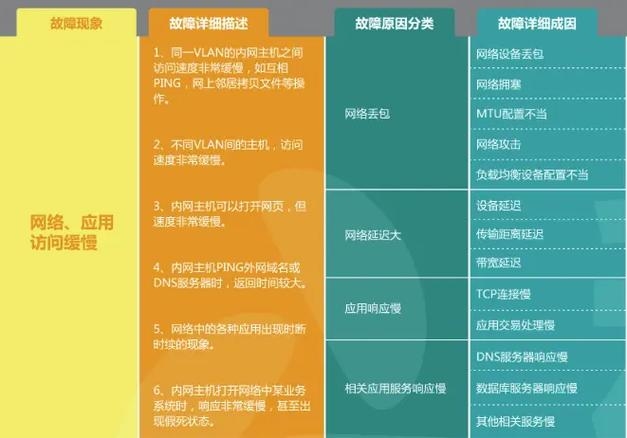 网络验收方案及故障处理指南插图
