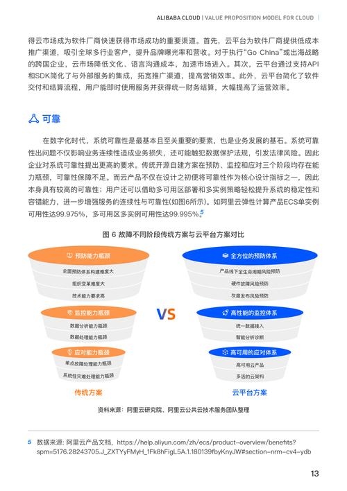 网络优化价格，理解并优化网络服务的价值插图