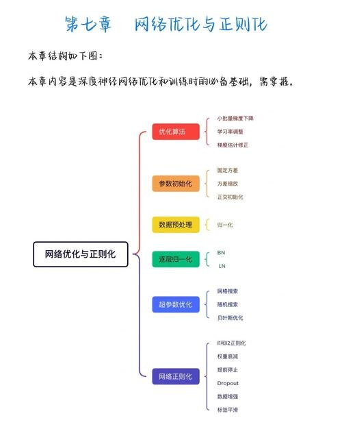 网络优化问题的深度解析插图 网络优化问题的深度解析插图